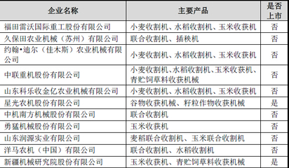 中國農業(yè)機械行業(yè)主要企業(yè)概覽 驅動現(xiàn)代農業(yè)發(fā)展的核心力量